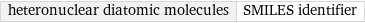 heteronuclear diatomic molecules | SMILES identifier