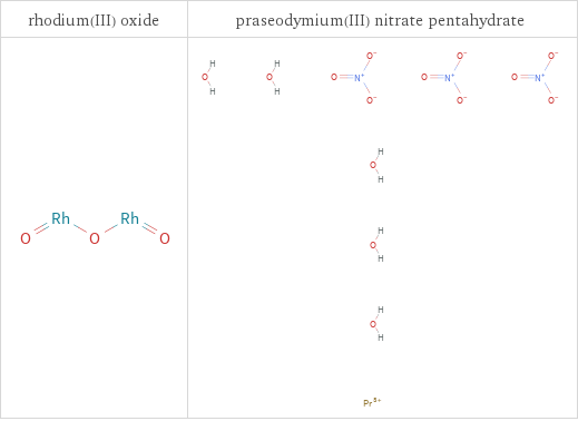 Structure diagrams