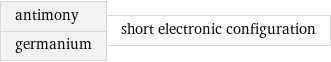 antimony germanium | short electronic configuration