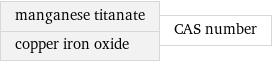 manganese titanate copper iron oxide | CAS number
