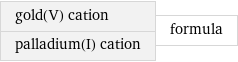 gold(V) cation palladium(I) cation | formula