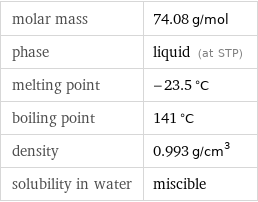 molar mass | 74.08 g/mol phase | liquid (at STP) melting point | -23.5 °C boiling point | 141 °C density | 0.993 g/cm^3 solubility in water | miscible