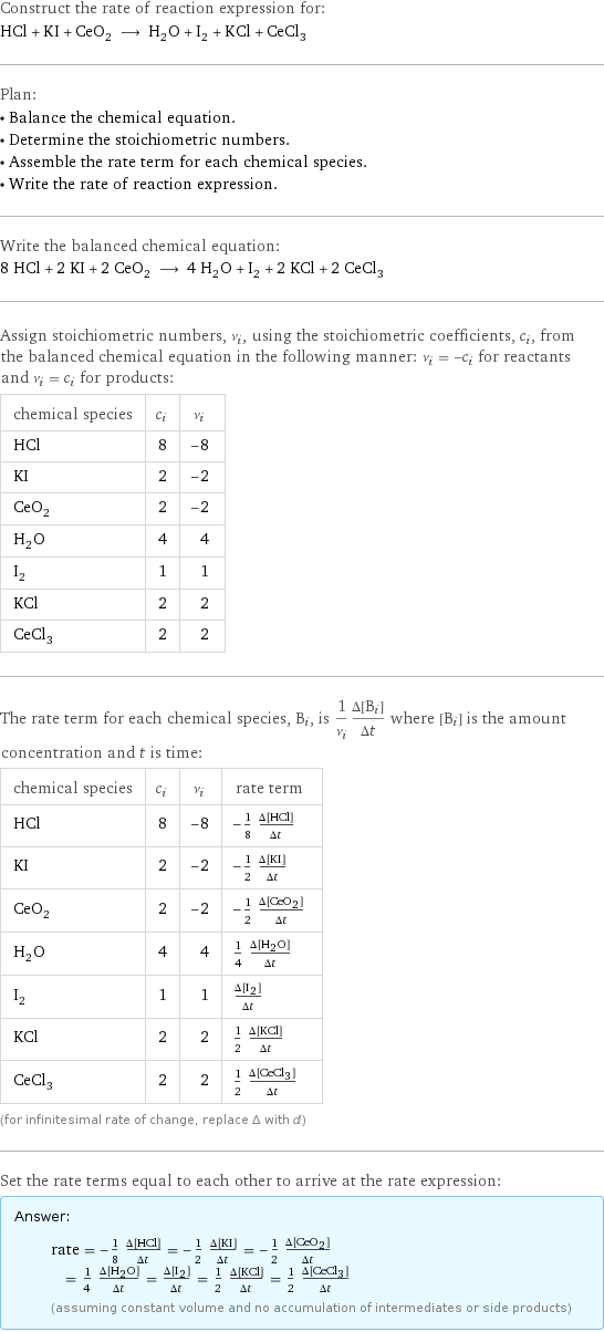 Construct the rate of reaction expression for: HCl + KI + CeO_2 ⟶ H_2O + I_2 + KCl + CeCl_3 Plan: • Balance the chemical equation. • Determine the stoichiometric numbers. • Assemble the rate term for each chemical species. • Write the rate of reaction expression. Write the balanced chemical equation: 8 HCl + 2 KI + 2 CeO_2 ⟶ 4 H_2O + I_2 + 2 KCl + 2 CeCl_3 Assign stoichiometric numbers, ν_i, using the stoichiometric coefficients, c_i, from the balanced chemical equation in the following manner: ν_i = -c_i for reactants and ν_i = c_i for products: chemical species | c_i | ν_i HCl | 8 | -8 KI | 2 | -2 CeO_2 | 2 | -2 H_2O | 4 | 4 I_2 | 1 | 1 KCl | 2 | 2 CeCl_3 | 2 | 2 The rate term for each chemical species, B_i, is 1/ν_i(Δ[B_i])/(Δt) where [B_i] is the amount concentration and t is time: chemical species | c_i | ν_i | rate term HCl | 8 | -8 | -1/8 (Δ[HCl])/(Δt) KI | 2 | -2 | -1/2 (Δ[KI])/(Δt) CeO_2 | 2 | -2 | -1/2 (Δ[CeO2])/(Δt) H_2O | 4 | 4 | 1/4 (Δ[H2O])/(Δt) I_2 | 1 | 1 | (Δ[I2])/(Δt) KCl | 2 | 2 | 1/2 (Δ[KCl])/(Δt) CeCl_3 | 2 | 2 | 1/2 (Δ[CeCl3])/(Δt) (for infinitesimal rate of change, replace Δ with d) Set the rate terms equal to each other to arrive at the rate expression: Answer: |   | rate = -1/8 (Δ[HCl])/(Δt) = -1/2 (Δ[KI])/(Δt) = -1/2 (Δ[CeO2])/(Δt) = 1/4 (Δ[H2O])/(Δt) = (Δ[I2])/(Δt) = 1/2 (Δ[KCl])/(Δt) = 1/2 (Δ[CeCl3])/(Δt) (assuming constant volume and no accumulation of intermediates or side products)