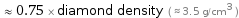  ≈ 0.75 × diamond density ( ≈ 3.5 g/cm^3 )