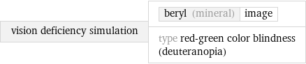 vision deficiency simulation | beryl (mineral) | image type red-green color blindness (deuteranopia)