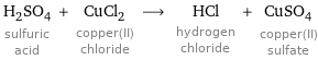 H_2SO_4 sulfuric acid + CuCl_2 copper(II) chloride ⟶ HCl hydrogen chloride + CuSO_4 copper(II) sulfate