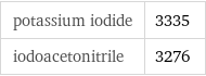 potassium iodide | 3335 iodoacetonitrile | 3276