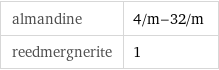 almandine | 4/m-32/m reedmergnerite | 1