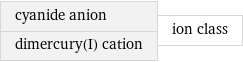 cyanide anion dimercury(I) cation | ion class