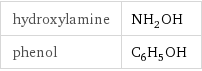 hydroxylamine | NH_2OH phenol | C_6H_5OH