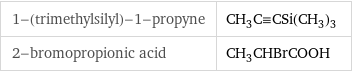 1-(trimethylsilyl)-1-propyne | CH_3C congruent CSi(CH_3)_3 2-bromopropionic acid | CH_3CHBrCOOH