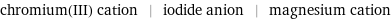 chromium(III) cation | iodide anion | magnesium cation