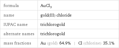 formula | AuCl_3 name | gold(III) chloride IUPAC name | trichlorogold alternate names | trichlorogold mass fractions | Au (gold) 64.9% | Cl (chlorine) 35.1%