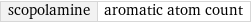 scopolamine | aromatic atom count