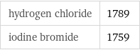 hydrogen chloride | 1789 iodine bromide | 1759
