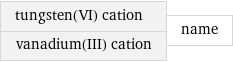 tungsten(VI) cation vanadium(III) cation | name