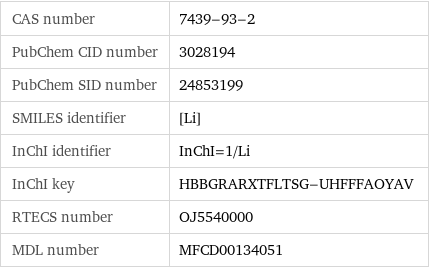 CAS number | 7439-93-2 PubChem CID number | 3028194 PubChem SID number | 24853199 SMILES identifier | [Li] InChI identifier | InChI=1/Li InChI key | HBBGRARXTFLTSG-UHFFFAOYAV RTECS number | OJ5540000 MDL number | MFCD00134051