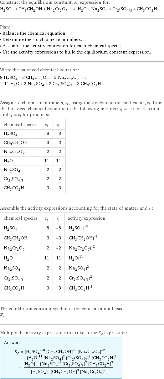 Construct the equilibrium constant, K, expression for: H_2SO_4 + CH_3CH_2OH + Na_2Cr_2O_7 ⟶ H_2O + Na_2SO_4 + Cr_2(SO_4)_3 + CH_3CO_2H Plan: • Balance the chemical equation. • Determine the stoichiometric numbers. • Assemble the activity expression for each chemical species. • Use the activity expressions to build the equilibrium constant expression. Write the balanced chemical equation: 8 H_2SO_4 + 3 CH_3CH_2OH + 2 Na_2Cr_2O_7 ⟶ 11 H_2O + 2 Na_2SO_4 + 2 Cr_2(SO_4)_3 + 3 CH_3CO_2H Assign stoichiometric numbers, ν_i, using the stoichiometric coefficients, c_i, from the balanced chemical equation in the following manner: ν_i = -c_i for reactants and ν_i = c_i for products: chemical species | c_i | ν_i H_2SO_4 | 8 | -8 CH_3CH_2OH | 3 | -3 Na_2Cr_2O_7 | 2 | -2 H_2O | 11 | 11 Na_2SO_4 | 2 | 2 Cr_2(SO_4)_3 | 2 | 2 CH_3CO_2H | 3 | 3 Assemble the activity expressions accounting for the state of matter and ν_i: chemical species | c_i | ν_i | activity expression H_2SO_4 | 8 | -8 | ([H2SO4])^(-8) CH_3CH_2OH | 3 | -3 | ([CH3CH2OH])^(-3) Na_2Cr_2O_7 | 2 | -2 | ([Na2Cr2O7])^(-2) H_2O | 11 | 11 | ([H2O])^11 Na_2SO_4 | 2 | 2 | ([Na2SO4])^2 Cr_2(SO_4)_3 | 2 | 2 | ([Cr2(SO4)3])^2 CH_3CO_2H | 3 | 3 | ([CH3CO2H])^3 The equilibrium constant symbol in the concentration basis is: K_c Mulitply the activity expressions to arrive at the K_c expression: Answer: |   | K_c = ([H2SO4])^(-8) ([CH3CH2OH])^(-3) ([Na2Cr2O7])^(-2) ([H2O])^11 ([Na2SO4])^2 ([Cr2(SO4)3])^2 ([CH3CO2H])^3 = (([H2O])^11 ([Na2SO4])^2 ([Cr2(SO4)3])^2 ([CH3CO2H])^3)/(([H2SO4])^8 ([CH3CH2OH])^3 ([Na2Cr2O7])^2)