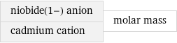 niobide(1-) anion cadmium cation | molar mass