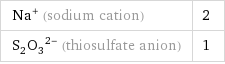 Na^+ (sodium cation) | 2 (S_2O_3)^(2-) (thiosulfate anion) | 1