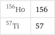 Ho-156 | 156 Ti-57 | 57