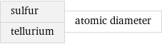 sulfur tellurium | atomic diameter