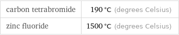 carbon tetrabromide | 190 °C (degrees Celsius) zinc fluoride | 1500 °C (degrees Celsius)