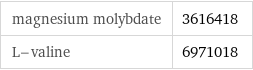 magnesium molybdate | 3616418 L-valine | 6971018