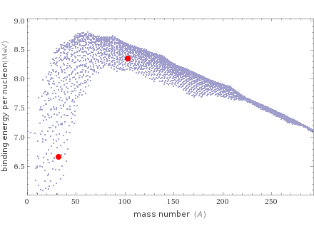 Mass properties