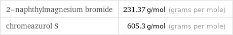 2-naphthylmagnesium bromide | 231.37 g/mol (grams per mole) chromeazurol S | 605.3 g/mol (grams per mole)