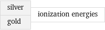 silver gold | ionization energies