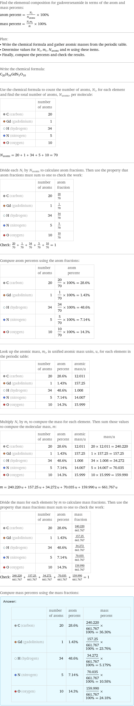 Find the elemental composition for gadoversetamide in terms of the atom and mass percents: atom percent = N_i/N_atoms × 100% mass percent = (N_im_i)/m × 100% Plan: • Write the chemical formula and gather atomic masses from the periodic table. • Determine values for N_i, m_i, N_atoms and m using these items. • Finally, compute the percents and check the results. Write the chemical formula: C_20H_34GdN_5O_10 Use the chemical formula to count the number of atoms, N_i, for each element and find the total number of atoms, N_atoms, per molecule:  | number of atoms  C (carbon) | 20  Gd (gadolinium) | 1  H (hydrogen) | 34  N (nitrogen) | 5  O (oxygen) | 10  N_atoms = 20 + 1 + 34 + 5 + 10 = 70 Divide each N_i by N_atoms to calculate atom fractions. Then use the property that atom fractions must sum to one to check the work:  | number of atoms | atom fraction  C (carbon) | 20 | 20/70  Gd (gadolinium) | 1 | 1/70  H (hydrogen) | 34 | 34/70  N (nitrogen) | 5 | 5/70  O (oxygen) | 10 | 10/70 Check: 20/70 + 1/70 + 34/70 + 5/70 + 10/70 = 1 Compute atom percents using the atom fractions:  | number of atoms | atom percent  C (carbon) | 20 | 20/70 × 100% = 28.6%  Gd (gadolinium) | 1 | 1/70 × 100% = 1.43%  H (hydrogen) | 34 | 34/70 × 100% = 48.6%  N (nitrogen) | 5 | 5/70 × 100% = 7.14%  O (oxygen) | 10 | 10/70 × 100% = 14.3% Look up the atomic mass, m_i, in unified atomic mass units, u, for each element in the periodic table:  | number of atoms | atom percent | atomic mass/u  C (carbon) | 20 | 28.6% | 12.011  Gd (gadolinium) | 1 | 1.43% | 157.25  H (hydrogen) | 34 | 48.6% | 1.008  N (nitrogen) | 5 | 7.14% | 14.007  O (oxygen) | 10 | 14.3% | 15.999 Multiply N_i by m_i to compute the mass for each element. Then sum those values to compute the molecular mass, m:  | number of atoms | atom percent | atomic mass/u | mass/u  C (carbon) | 20 | 28.6% | 12.011 | 20 × 12.011 = 240.220  Gd (gadolinium) | 1 | 1.43% | 157.25 | 1 × 157.25 = 157.25  H (hydrogen) | 34 | 48.6% | 1.008 | 34 × 1.008 = 34.272  N (nitrogen) | 5 | 7.14% | 14.007 | 5 × 14.007 = 70.035  O (oxygen) | 10 | 14.3% | 15.999 | 10 × 15.999 = 159.990  m = 240.220 u + 157.25 u + 34.272 u + 70.035 u + 159.990 u = 661.767 u Divide the mass for each element by m to calculate mass fractions. Then use the property that mass fractions must sum to one to check the work:  | number of atoms | atom percent | mass fraction  C (carbon) | 20 | 28.6% | 240.220/661.767  Gd (gadolinium) | 1 | 1.43% | 157.25/661.767  H (hydrogen) | 34 | 48.6% | 34.272/661.767  N (nitrogen) | 5 | 7.14% | 70.035/661.767  O (oxygen) | 10 | 14.3% | 159.990/661.767 Check: 240.220/661.767 + 157.25/661.767 + 34.272/661.767 + 70.035/661.767 + 159.990/661.767 = 1 Compute mass percents using the mass fractions: Answer: |   | | number of atoms | atom percent | mass percent  C (carbon) | 20 | 28.6% | 240.220/661.767 × 100% = 36.30%  Gd (gadolinium) | 1 | 1.43% | 157.25/661.767 × 100% = 23.76%  H (hydrogen) | 34 | 48.6% | 34.272/661.767 × 100% = 5.179%  N (nitrogen) | 5 | 7.14% | 70.035/661.767 × 100% = 10.58%  O (oxygen) | 10 | 14.3% | 159.990/661.767 × 100% = 24.18%