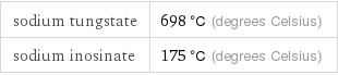 sodium tungstate | 698 °C (degrees Celsius) sodium inosinate | 175 °C (degrees Celsius)