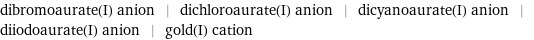 dibromoaurate(I) anion | dichloroaurate(I) anion | dicyanoaurate(I) anion | diiodoaurate(I) anion | gold(I) cation