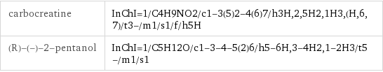 carbocreatine | InChI=1/C4H9NO2/c1-3(5)2-4(6)7/h3H, 2, 5H2, 1H3, (H, 6, 7)/t3-/m1/s1/f/h5H (R)-(-)-2-pentanol | InChI=1/C5H12O/c1-3-4-5(2)6/h5-6H, 3-4H2, 1-2H3/t5-/m1/s1