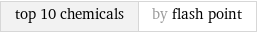top 10 chemicals | by flash point