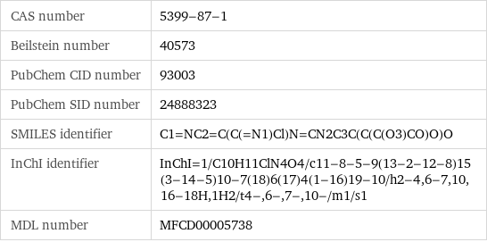 CAS number | 5399-87-1 Beilstein number | 40573 PubChem CID number | 93003 PubChem SID number | 24888323 SMILES identifier | C1=NC2=C(C(=N1)Cl)N=CN2C3C(C(C(O3)CO)O)O InChI identifier | InChI=1/C10H11ClN4O4/c11-8-5-9(13-2-12-8)15(3-14-5)10-7(18)6(17)4(1-16)19-10/h2-4, 6-7, 10, 16-18H, 1H2/t4-, 6-, 7-, 10-/m1/s1 MDL number | MFCD00005738