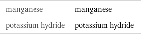 manganese | manganese potassium hydride | potassium hydride