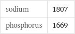 sodium | 1807 phosphorus | 1669