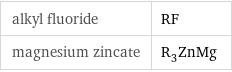 alkyl fluoride | RF magnesium zincate | R_3ZnMg