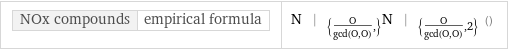 NOx compounds | empirical formula | N | _({O/gcd(O, O), })N | _({O/gcd(O, O), 2}) ()