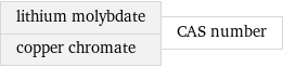 lithium molybdate copper chromate | CAS number