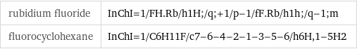 rubidium fluoride | InChI=1/FH.Rb/h1H;/q;+1/p-1/fF.Rb/h1h;/q-1;m fluorocyclohexane | InChI=1/C6H11F/c7-6-4-2-1-3-5-6/h6H, 1-5H2