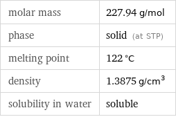 molar mass | 227.94 g/mol phase | solid (at STP) melting point | 122 °C density | 1.3875 g/cm^3 solubility in water | soluble