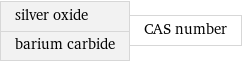 silver oxide barium carbide | CAS number