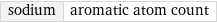 sodium | aromatic atom count