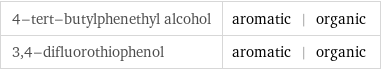 4-tert-butylphenethyl alcohol | aromatic | organic 3, 4-difluorothiophenol | aromatic | organic