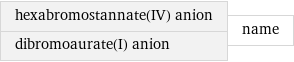 hexabromostannate(IV) anion dibromoaurate(I) anion | name