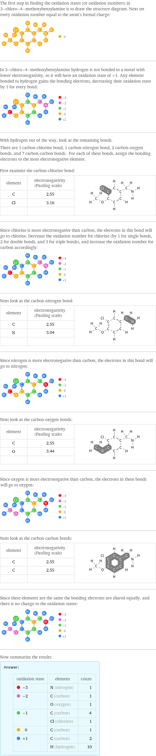 The first step in finding the oxidation states (or oxidation numbers) in 3-chloro-4-methoxybenzylamine is to draw the structure diagram. Next set every oxidation number equal to the atom's formal charge:  In 3-chloro-4-methoxybenzylamine hydrogen is not bonded to a metal with lower electronegativity, so it will have an oxidation state of +1. Any element bonded to hydrogen gains the bonding electrons, decreasing their oxidation state by 1 for every bond:  With hydrogen out of the way, look at the remaining bonds. There are 1 carbon-chlorine bond, 1 carbon-nitrogen bond, 2 carbon-oxygen bonds, and 7 carbon-carbon bonds. For each of these bonds, assign the bonding electrons to the most electronegative element.  First examine the carbon-chlorine bond: element | electronegativity (Pauling scale) |  C | 2.55 |  Cl | 3.16 |   | |  Since chlorine is more electronegative than carbon, the electrons in this bond will go to chlorine. Decrease the oxidation number for chlorine (by 1 for single bonds, 2 for double bonds, and 3 for triple bonds), and increase the oxidation number for carbon accordingly:  Next look at the carbon-nitrogen bond: element | electronegativity (Pauling scale) |  C | 2.55 |  N | 3.04 |   | |  Since nitrogen is more electronegative than carbon, the electrons in this bond will go to nitrogen:  Next look at the carbon-oxygen bonds: element | electronegativity (Pauling scale) |  C | 2.55 |  O | 3.44 |   | |  Since oxygen is more electronegative than carbon, the electrons in these bonds will go to oxygen:  Next look at the carbon-carbon bonds: element | electronegativity (Pauling scale) |  C | 2.55 |  C | 2.55 |   | |  Since these elements are the same the bonding electrons are shared equally, and there is no change to the oxidation states:  Now summarize the results: Answer: |   | oxidation state | element | count  -3 | N (nitrogen) | 1  -2 | C (carbon) | 1  | O (oxygen) | 1  -1 | C (carbon) | 4  | Cl (chlorine) | 1  0 | C (carbon) | 1  +1 | C (carbon) | 2  | H (hydrogen) | 10