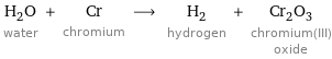 H_2O water + Cr chromium ⟶ H_2 hydrogen + Cr_2O_3 chromium(III) oxide